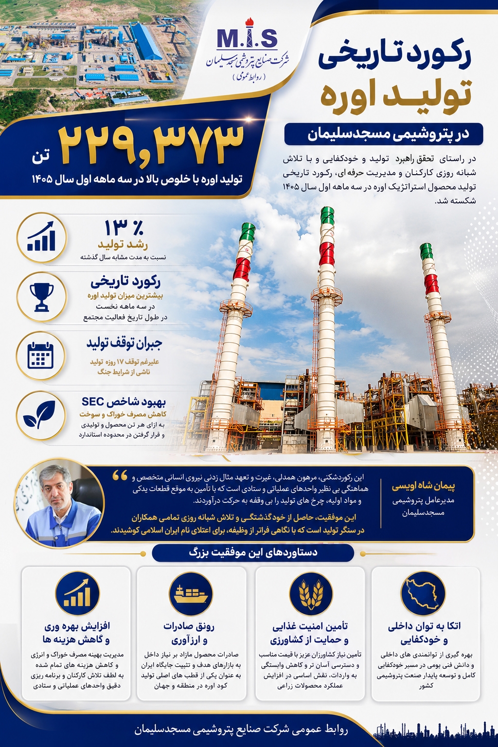 شكستن ركورد تاریخی تولید اوره در پتروشیمی مسجدسلیمان عملكرد خیره كننده در سه ماهه نخست سال ۱۴۰۵