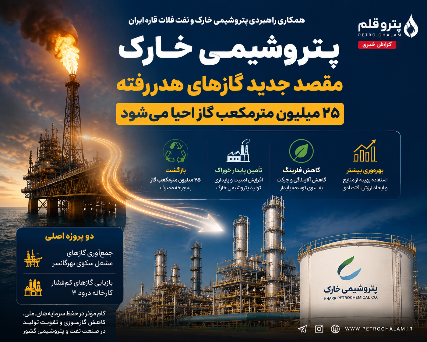 کاهش فلرینگ و تقویت تولید؛ پتروشیمی خارک پای کار جمع‌آوری گازهای مشعل آمد