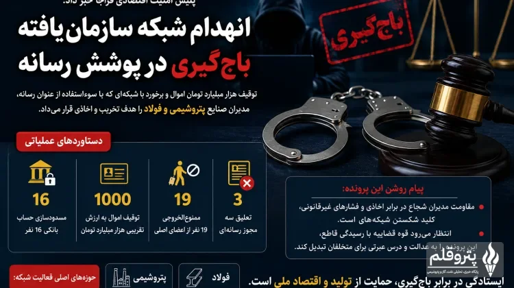 انهدام شبکه باج‌گیری در پوشش رسانه؛ آزمونی تازه برای مقابله با اخاذی در صنایع مادر