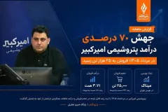 جهش ۷۰ درصدی درآمد پتروشیمی امیرکبیر در مرداد ۱۴۰۵؛ فروش به ۲۵ هزار تن رسید