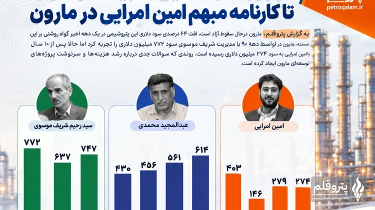 سقوط ۶۴ درصدی سود دلاری پتروشیمی مارون در یک دهه؛ از روزهای طلایی شریف موسوی تا کارنامه مبهم امین امرایی