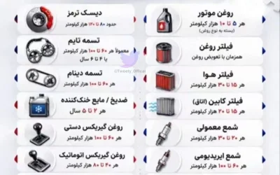 تعویض به‌موقع قطعات خودرو را جدی بگیرید