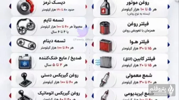 تعویض به‌موقع قطعات خودرو را جدی بگیرید