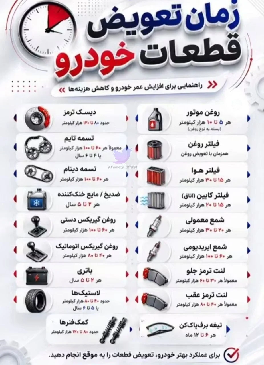 تعویض بهموقع قطعات خودرو را جدی بگیرید