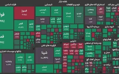 شاخص کل بورس تهران پس از ریزش دیروز، ۷٫۴۶۹ میلیون واحد شد