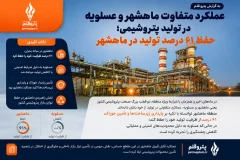 عملکرد متفاوت ماهشهر و عسلویه در تولید پتروشیمی؛ حفظ ۶۱ درصد تولید در ماهشهر