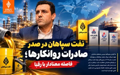 نفت سپاهان در صدر صادرات روانکارها؛ فاصله معنادار با رقبا