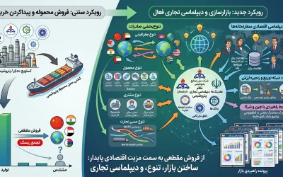 پتروشیمی ایران در مسیر بازارسازی؛ چرا دیپلماسی تجاری برای صادرات اهمیت دارد؟