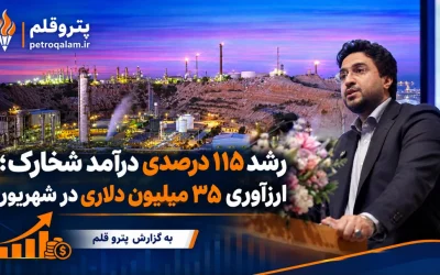 رشد ۱۱۵ درصدی درآمد شخارک؛ ارزآوری ۳۵ میلیون دلاری در شهریور
