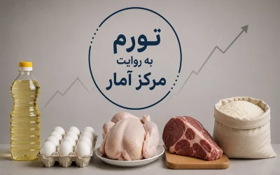 عضو شورای عالی کار: درصدی‌زدن مزد پایه بی‌اثر؛ سبد معیشت باید به‌روز شود