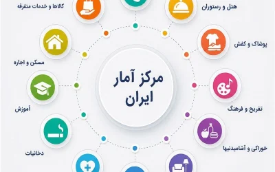 کاهش چشمگیر ضریب جینی خانوارهای ایرانی به 0.3849 در سال 1404