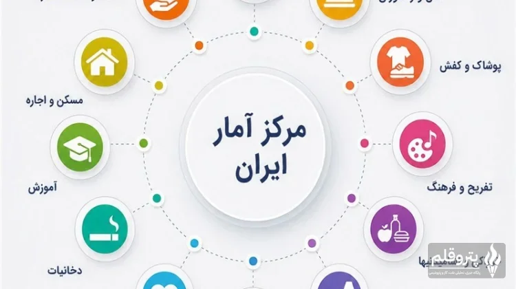 کاهش چشمگیر ضریب جینی خانوارهای ایرانی به 0.3849 در سال 1404