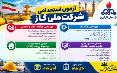 آزمون استخدامی شرکت ملی گاز؛ فهرست رشته‌های موردنیاز اعلام شد