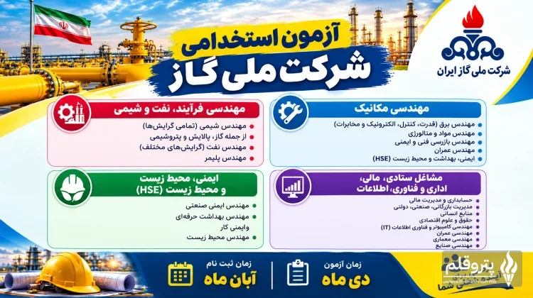 آزمون استخدامی شرکت ملی گاز؛ فهرست رشته‌های موردنیاز اعلام شد