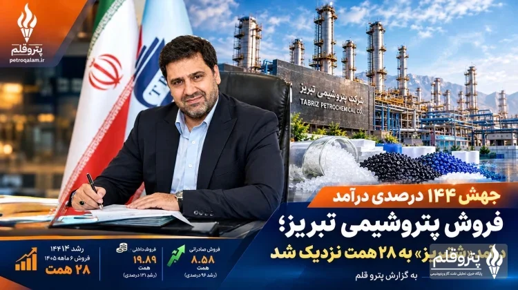 جهش ۱۴۴ درصدی فروش پتروشیمی تبریز؛ درآمد «شتبریز» به ۲۸ همت نزدیک شد